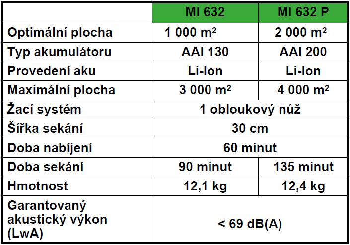 Parametry robotické sekačky Viking